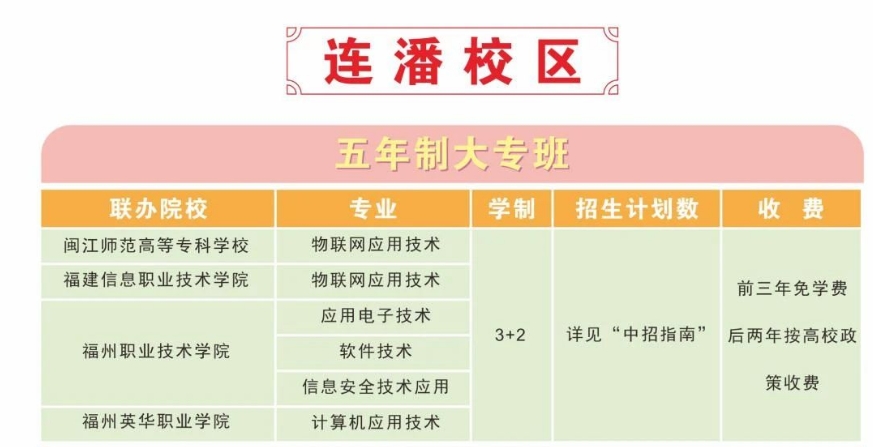 2024年福州機電工程職業技術學校連潘、福灣校區3+2五年制高職招生專業