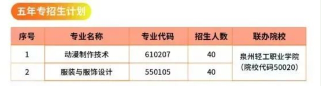 泉州市泉中職業中專學校2024年中職志愿填報指南