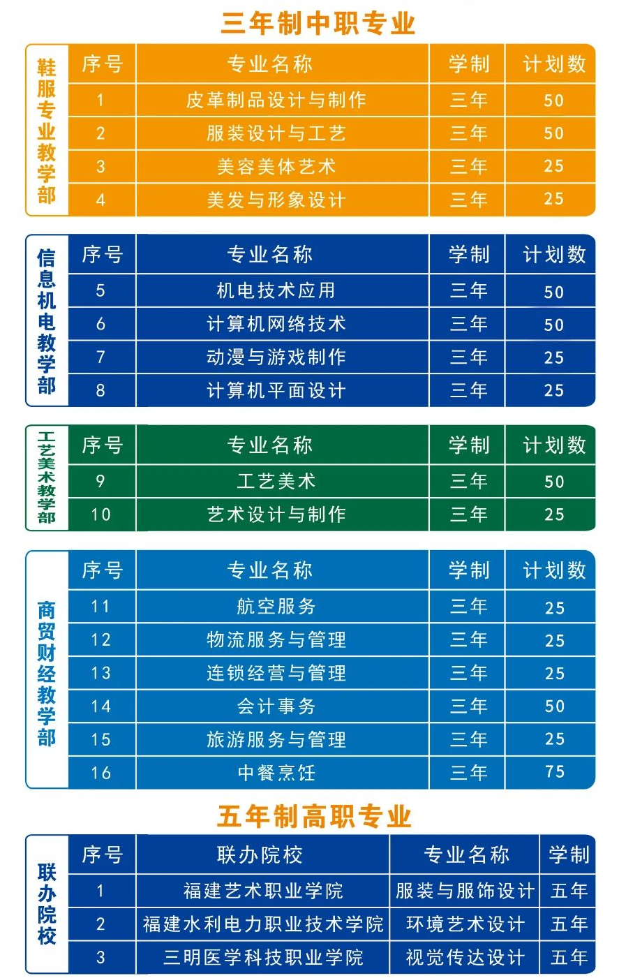 福建第二輕工業學校招生專業