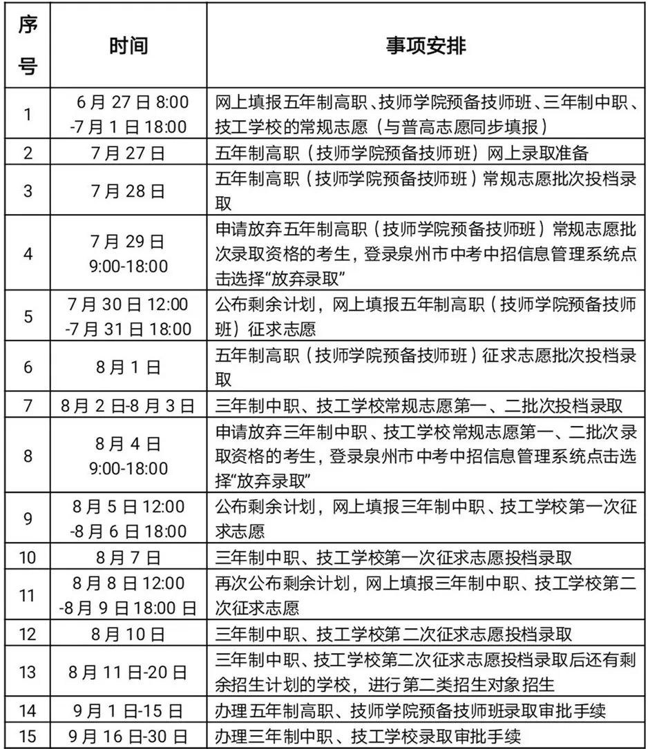 【24年參考】2023年泉州市中職學(xué)校、技工學(xué)校(含五年制高職、技師學(xué)院預(yù)備技師班)招生工作日程安排表