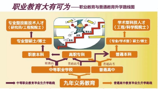 就讀福建的中職學(xué)校有哪些升學(xué)途徑？
