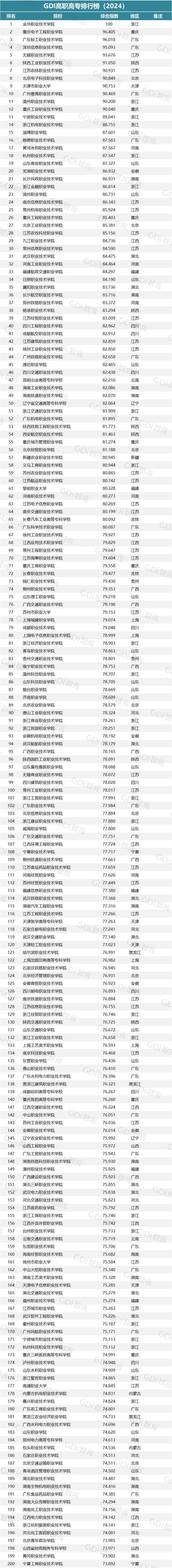 2024年福建專科院校最新排名出爐!排名第一的居然是...