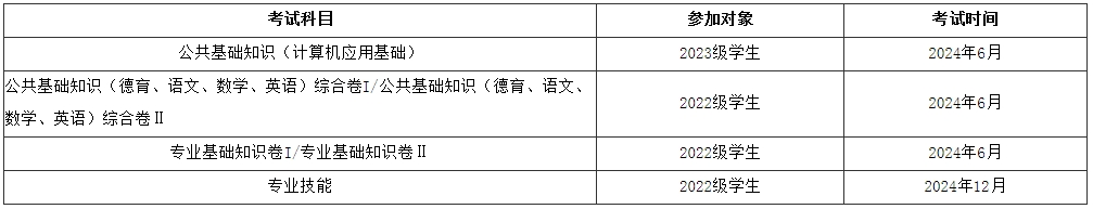 2024年福建省中職學(xué)業(yè)水平考試時(shí)間安排