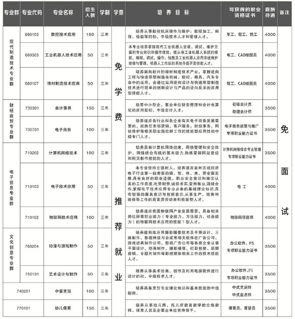 福建省南安職業中專學校招生專業