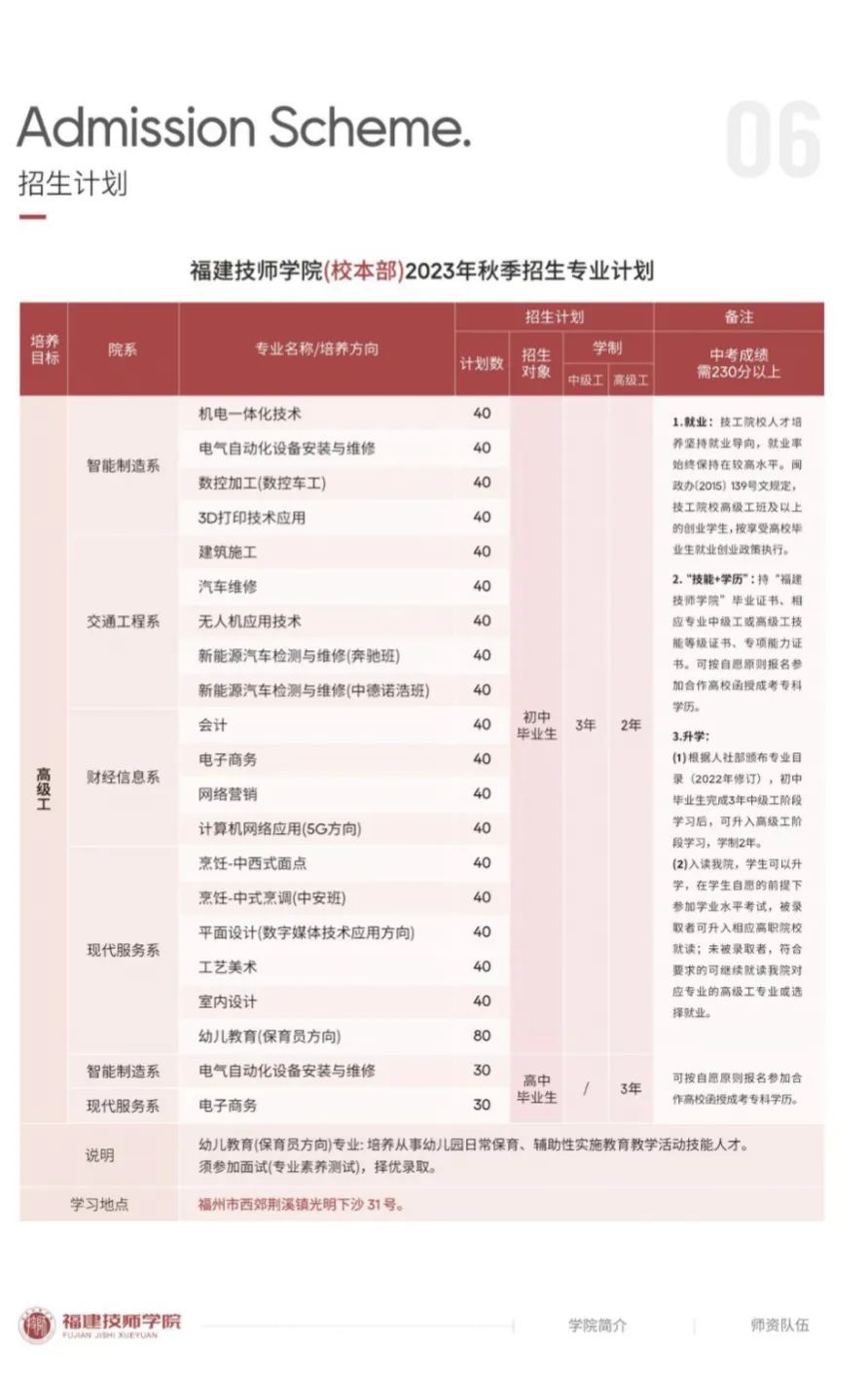 福建技師學院招生計劃