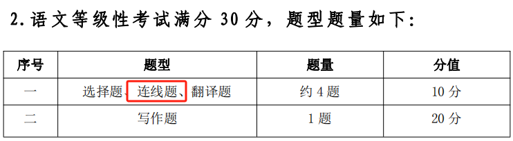 2024泉州中職學考大綱已出!有新變化!