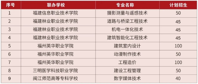 福建省福州建筑工程職業(yè)中專學(xué)校2024年五年專招生簡章
