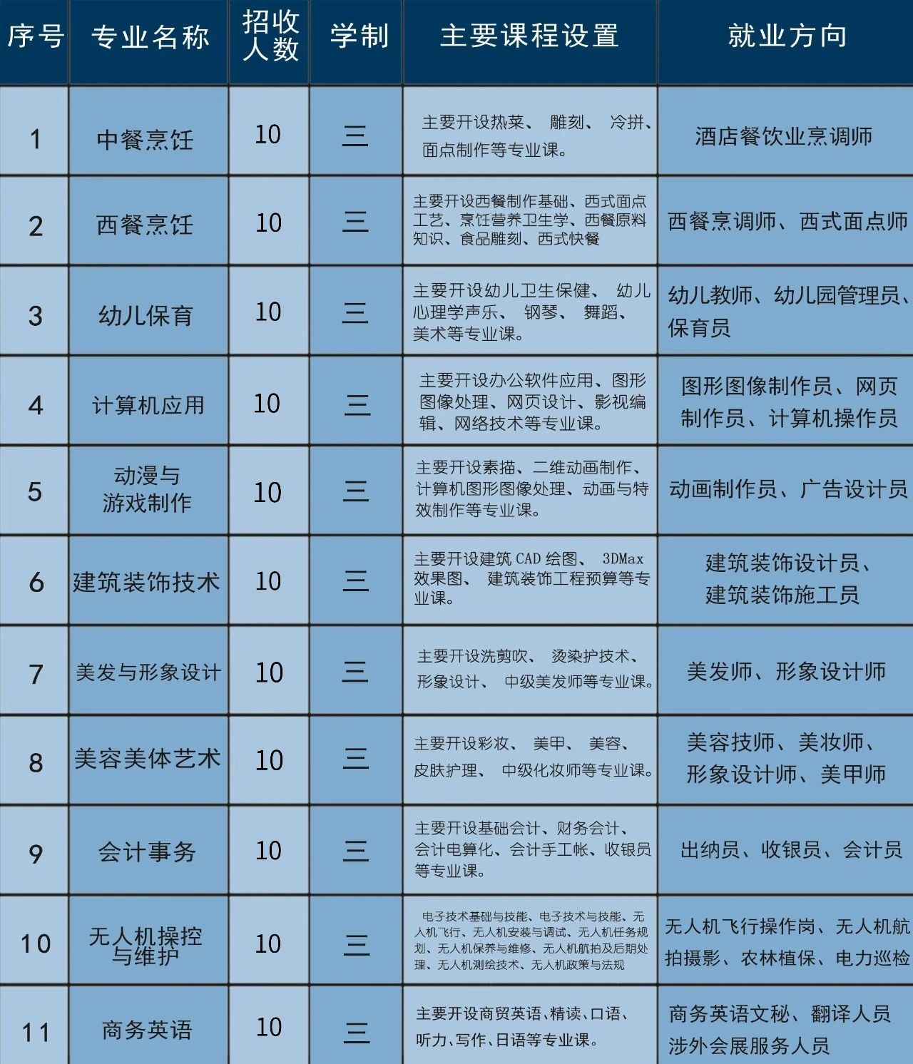 福清三華職業技術學校2024年春季招生簡章