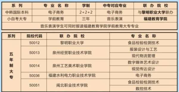 福建經貿學校2024年招生簡章