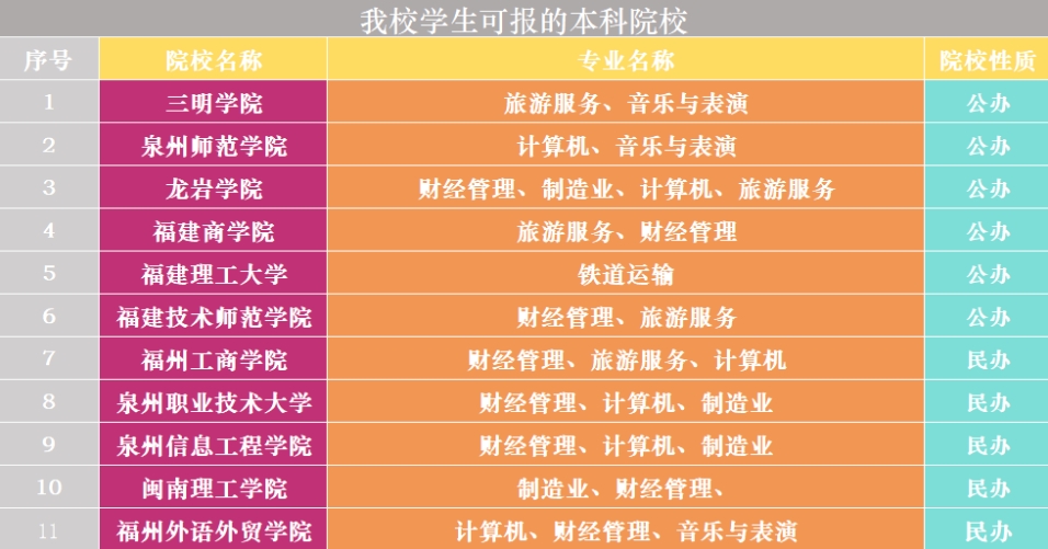 南平機電職業(yè)學校2024年招生簡章