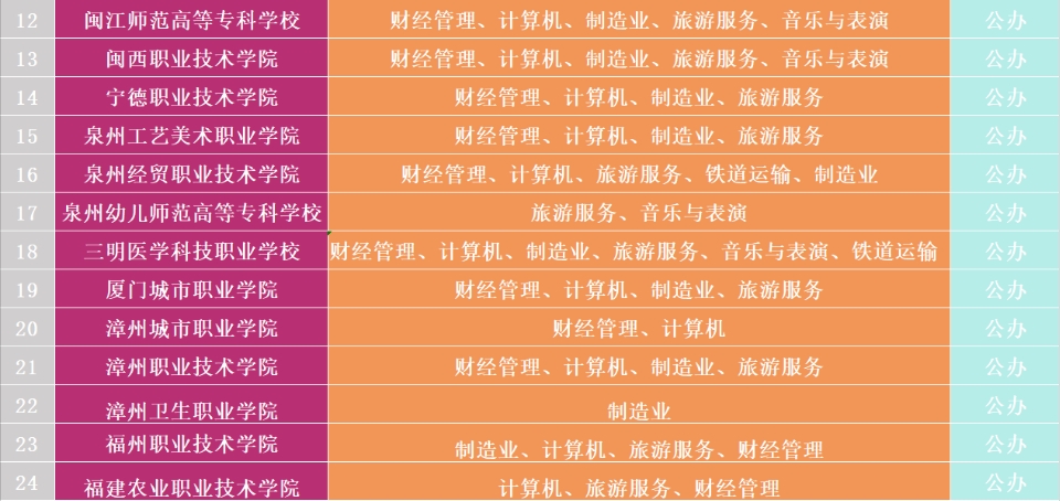 南平機電職業(yè)學校2024年招生簡章
