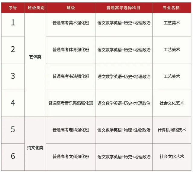 2024年龍巖市明德職業中專學校招生簡章