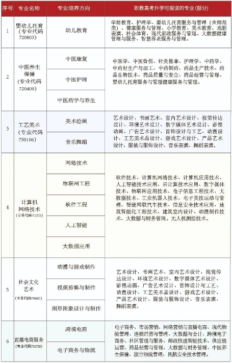 2024年龍巖市明德職業中專學校招生簡章