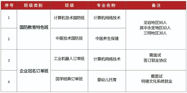 2024年龍巖市明德職業中專學校招生簡章