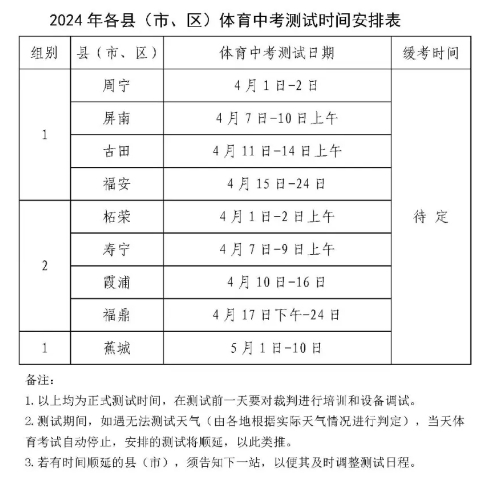 一、2024年各縣(市、區(qū))體育中考測(cè)試時(shí)間一、2024年各縣(市、區(qū))體育中考測(cè)試時(shí)間