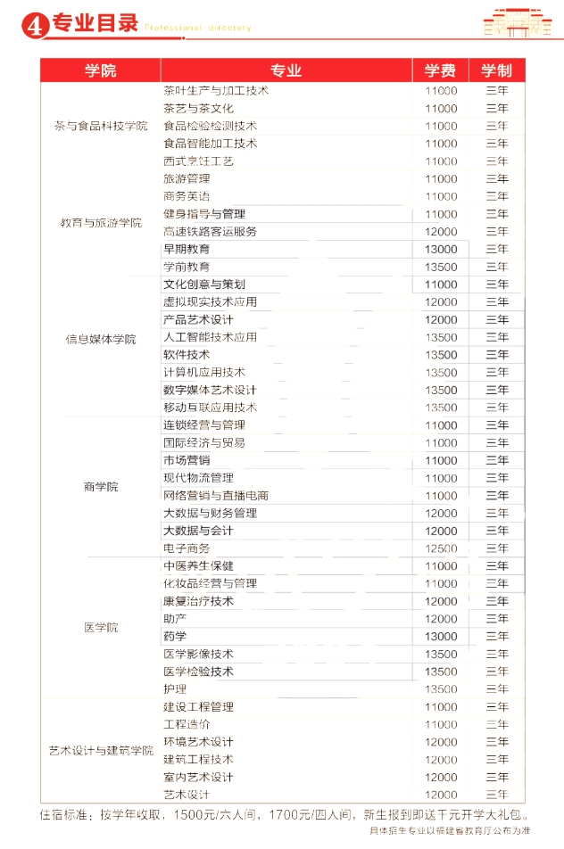漳州科技職業(yè)學(xué)院2024年高職單招擬招生計劃.png