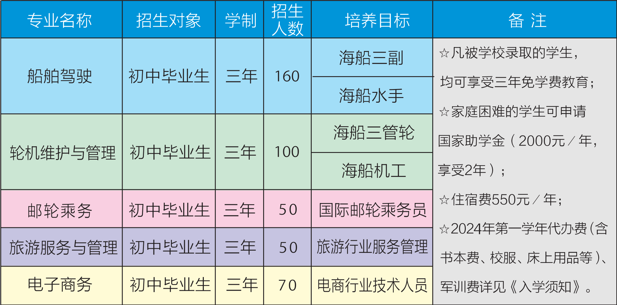 三年制中專招生計(jì)劃