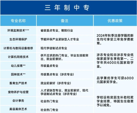 福建省福州環保職業中專學校2024年招生計劃
