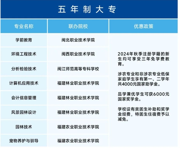 福建省福州環保職業中專學校2024年招生計劃