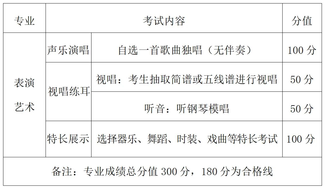 2024年閩江師范高等專科學校五年制高職面試專業及流程一覽