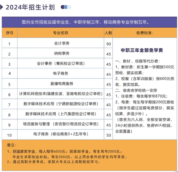 福建寧德財經學校2024年招生計劃