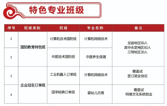2024年龍巖市明德職業中專招生計劃一覽