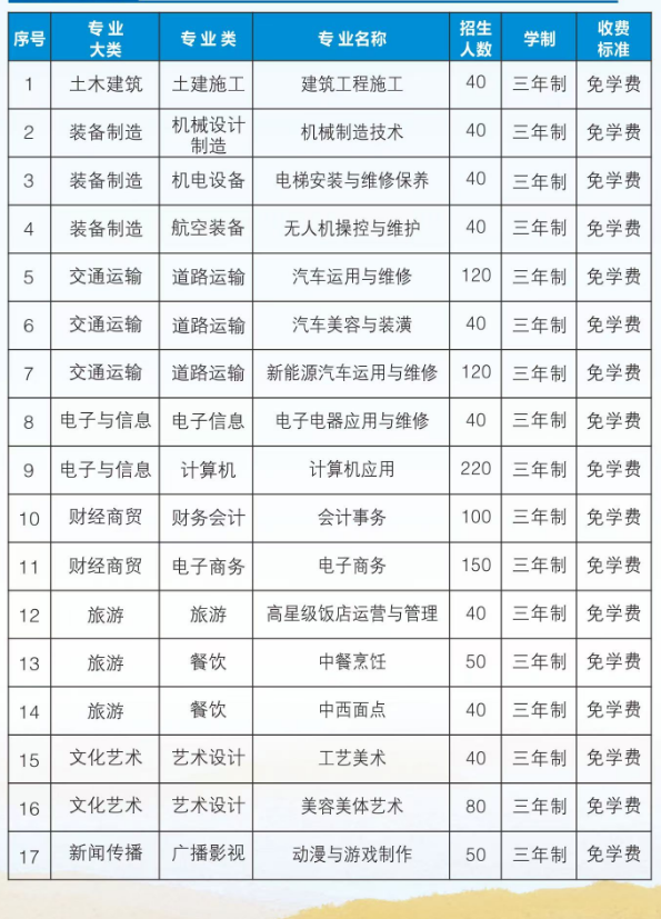 莆田技校丨福建省莆田科技職業(yè)技術(shù)學(xué)校2024年招生簡(jiǎn)章