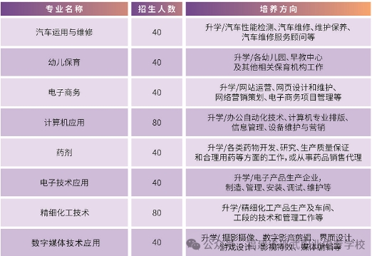 2024年福建省邵武職業(yè)中專學(xué)校三年制中專招生計(jì)劃