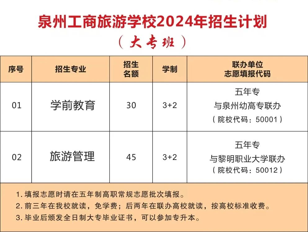 泉州中職丨泉州工商旅游學(xué)校2024年招生簡章
