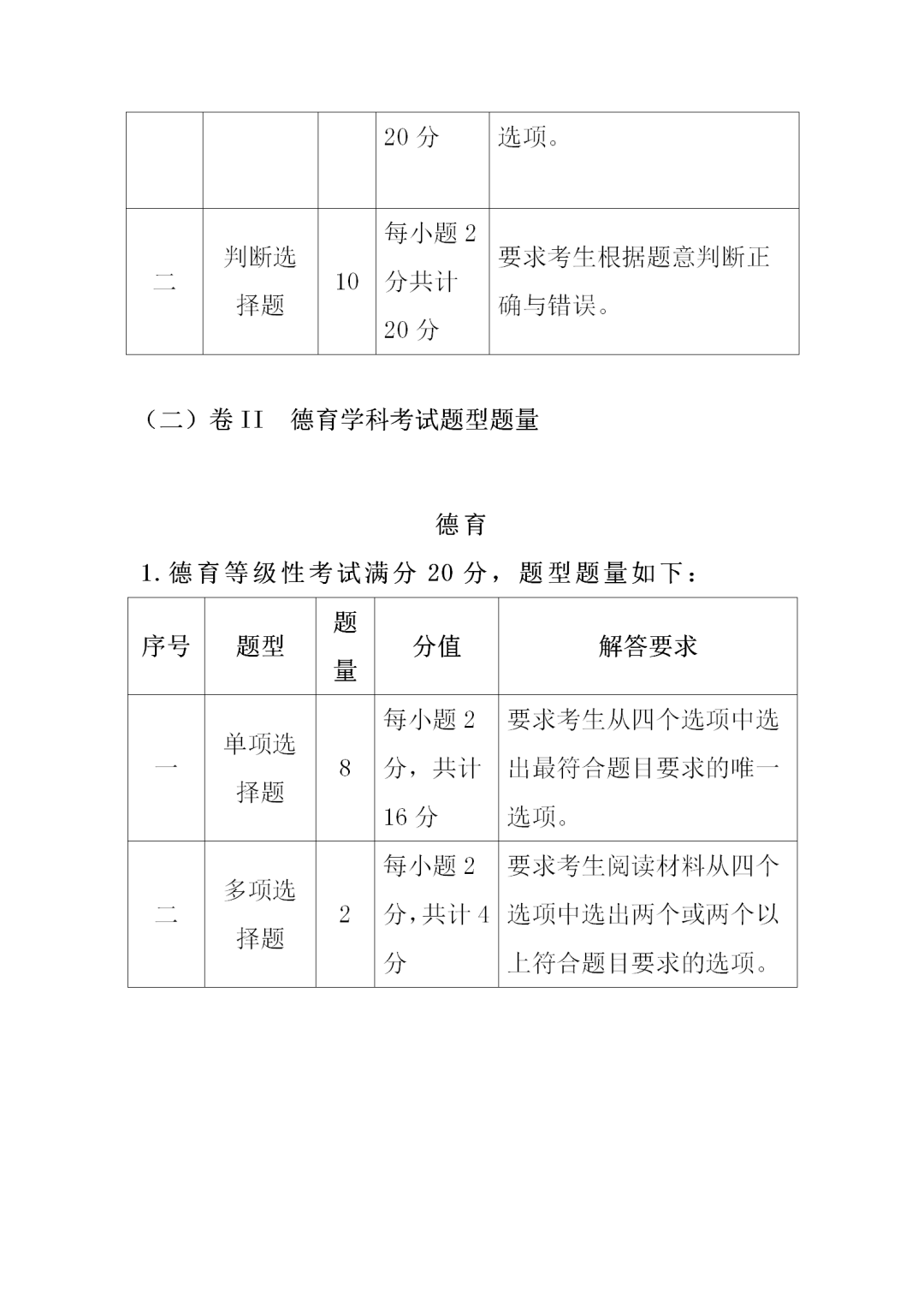 福建中職學(xué)考大綱：《植物生產(chǎn)與環(huán)境》