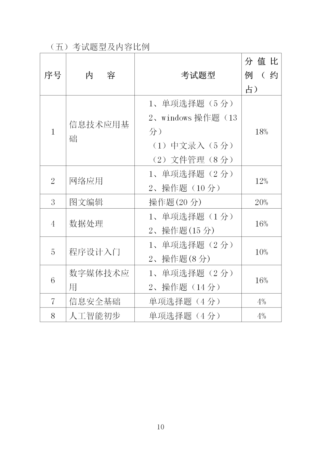 中職學(xué)考丨福建中職學(xué)考計(jì)算機(jī)應(yīng)用基礎(chǔ)考試大綱一覽!