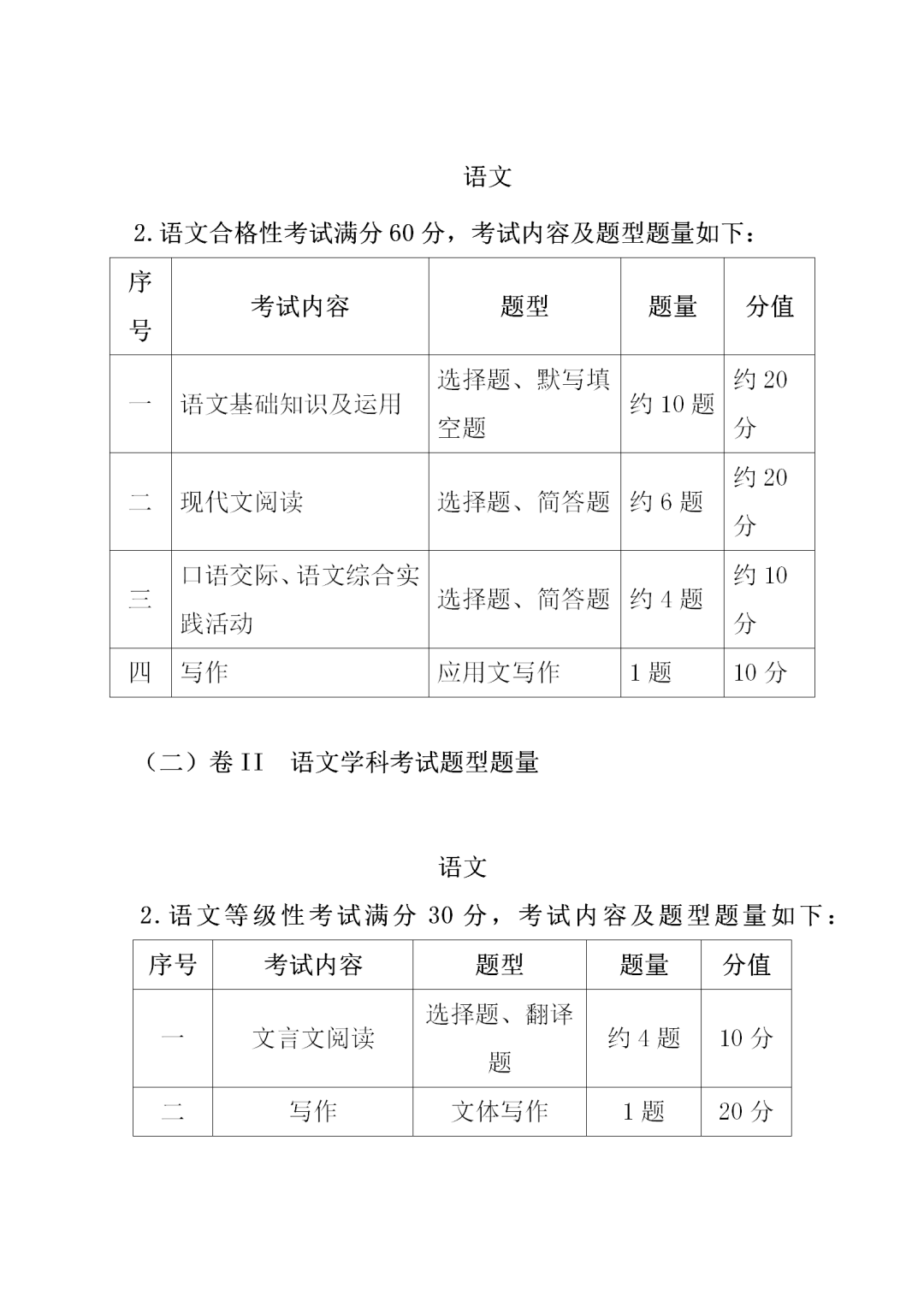 福建中職學(xué)考語(yǔ)文考試大綱一覽!