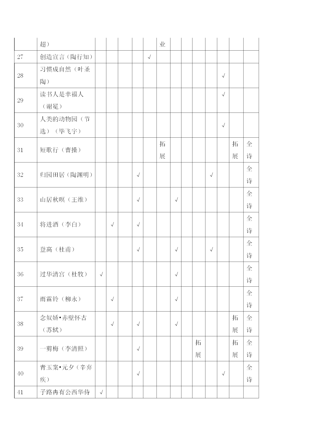 福建中職學(xué)考語(yǔ)文考試大綱一覽!