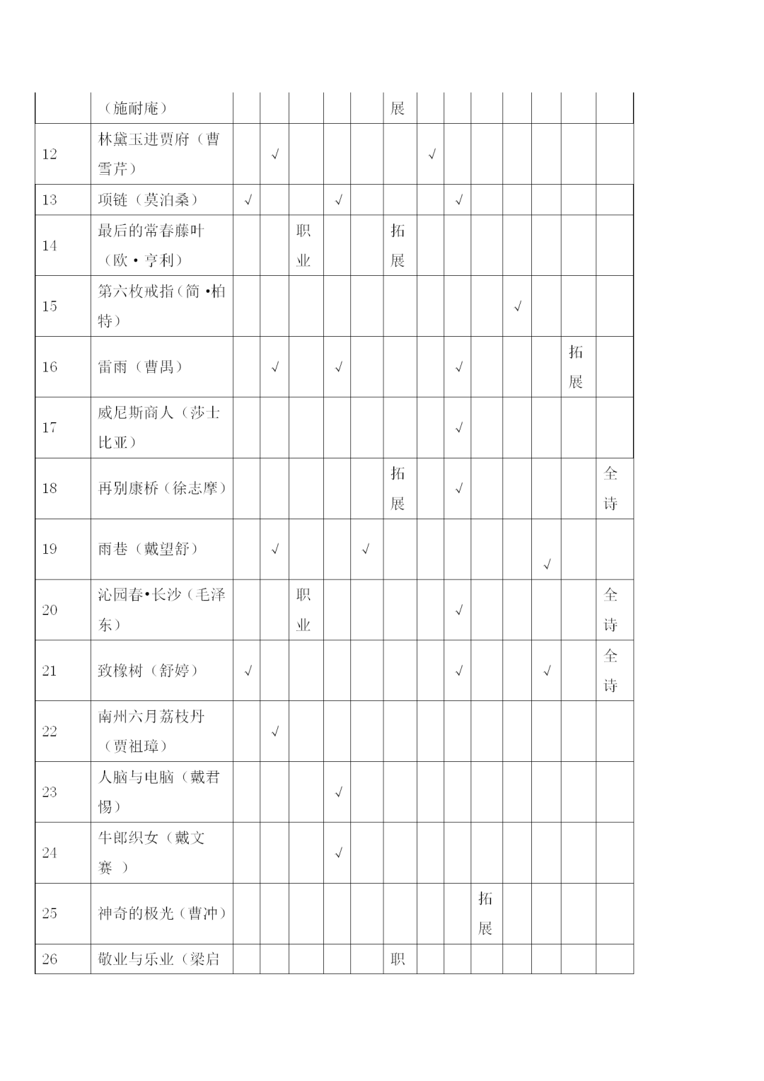 福建中職學(xué)考語(yǔ)文考試大綱一覽!