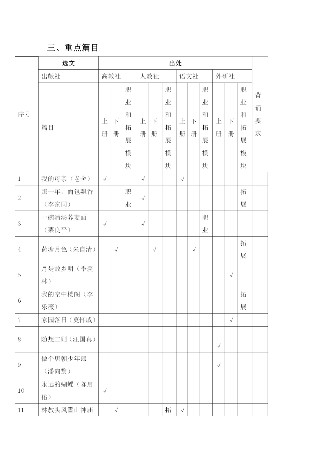 福建中職學(xué)考語(yǔ)文考試大綱一覽!