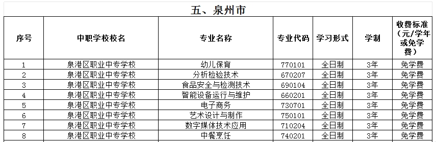 福建公辦中專 