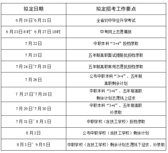 2024年南平市中職本科“3+4”、五年制高職院校和中等職業(yè)學校(含技工學校)招生錄取工作主要日程安排
