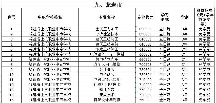 福建公辦中專 