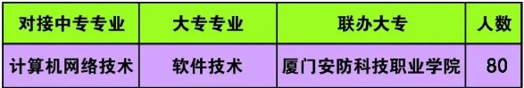 泉州中專 