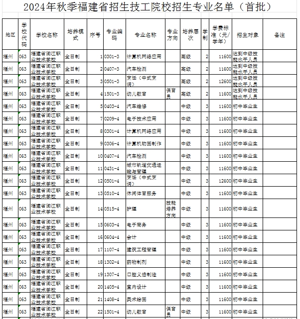 福建民辦技校 