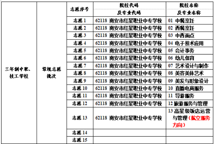 南安市紅星職業中專學校2024年志愿填報指南