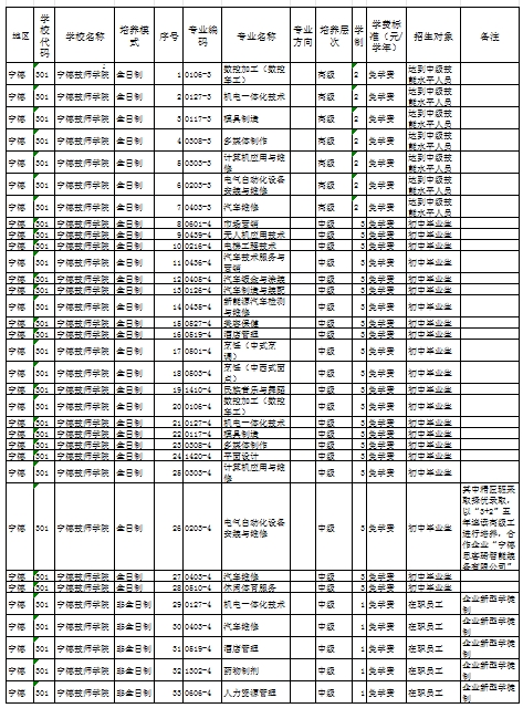 福建公辦技校 
