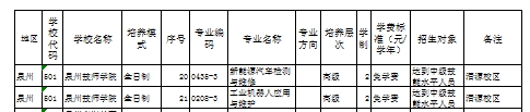 福建公辦技校 