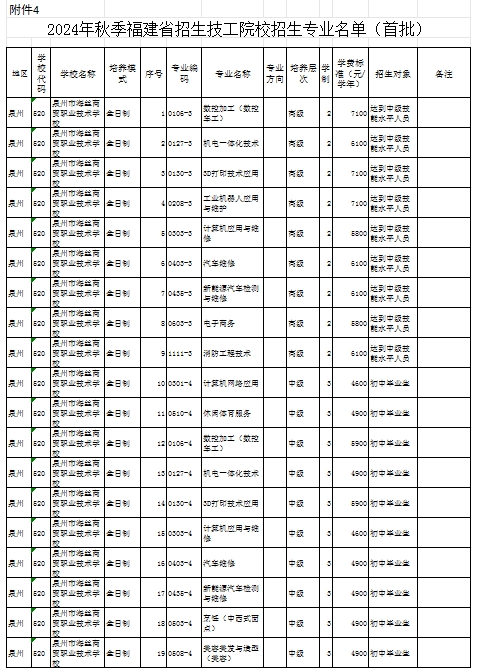 福建民辦技校 