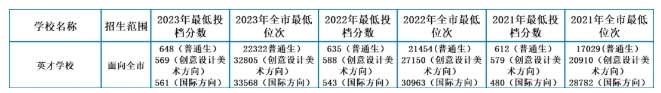 廈門民辦高中丨廈門英才學校：培育時代精英、奠基百年名校