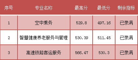 五年制高職(面向南平)