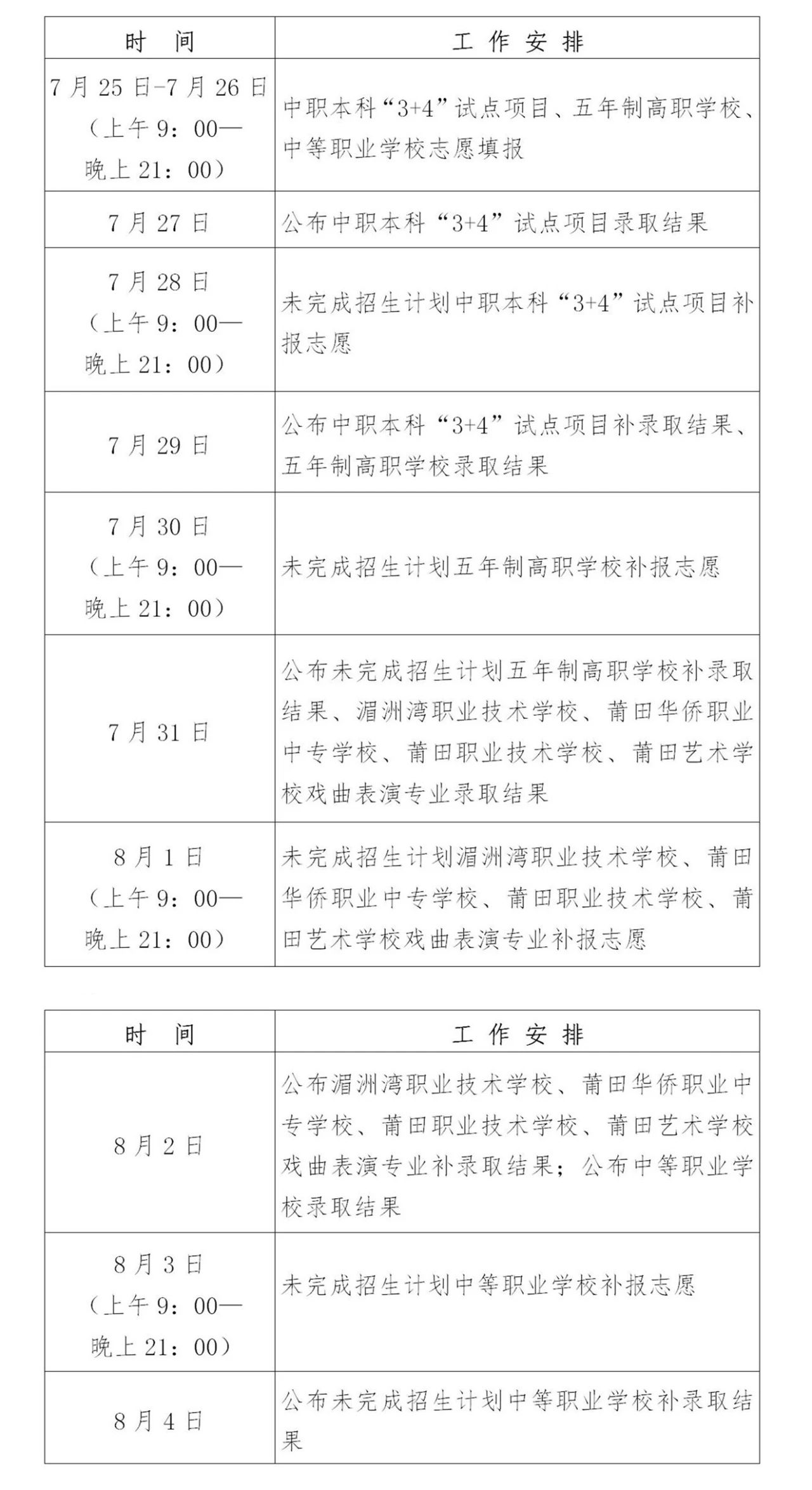 2024年莆田中考中職本科“3+4”試點項目、五年制高職、中等職業學校具體招生時間安排