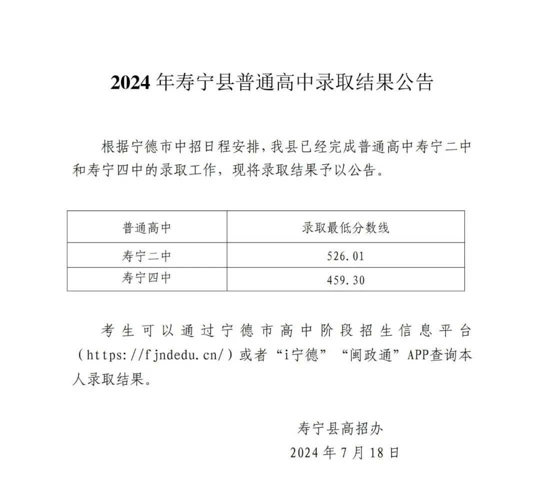 超全！2024年寧德各縣(區、市)普高錄取線匯總！