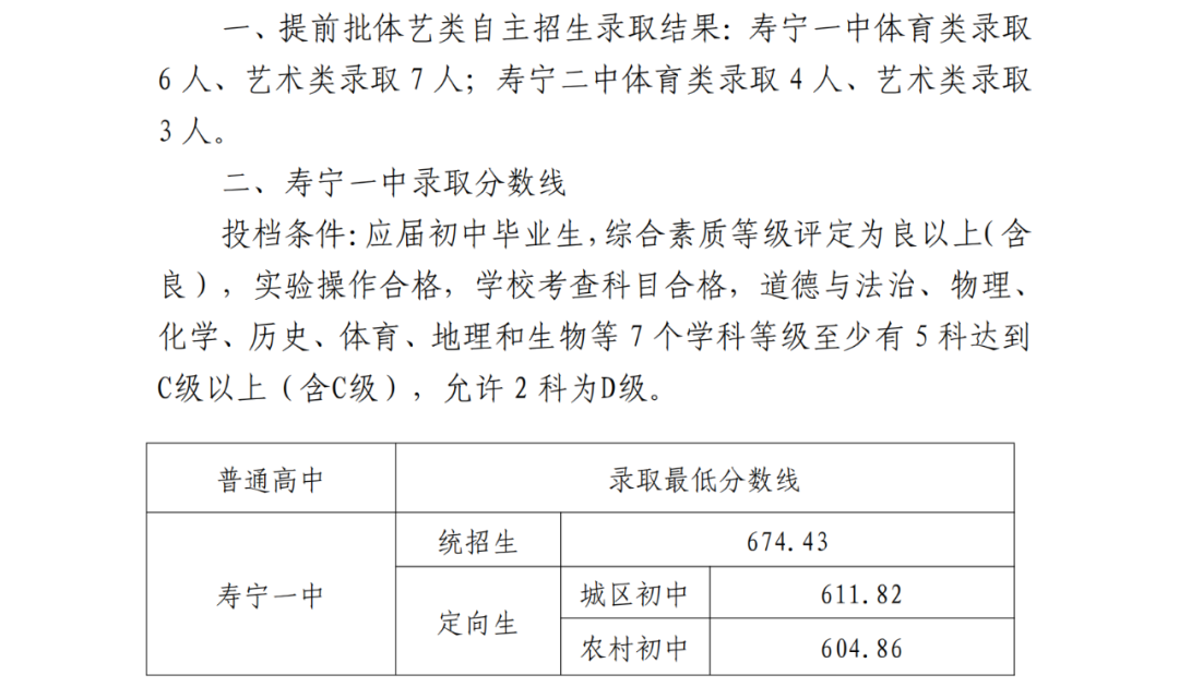 超全！2024年寧德各縣(區、市)普高錄取線匯總！