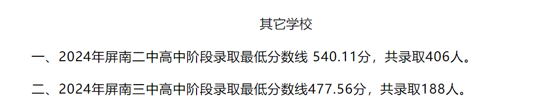超全！2024年寧德各縣(區、市)普高錄取線匯總！